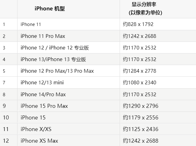 苹金水果维修分享iPhone主屏幕壁纸显得模糊怎么办