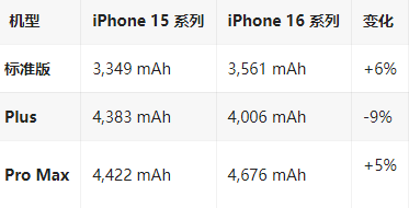 金水苹果16维修分享iPhone16/Pro系列机模再曝光