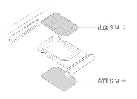 金水苹果15维修分享iPhone15出现'无SIM卡'怎么办 